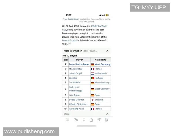 德国柏林足球明星在全球足球界的排名分析与解读